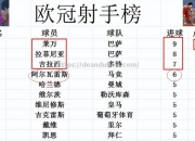 南宫娱乐-巴萨惜败利物浦无缘欧冠四强